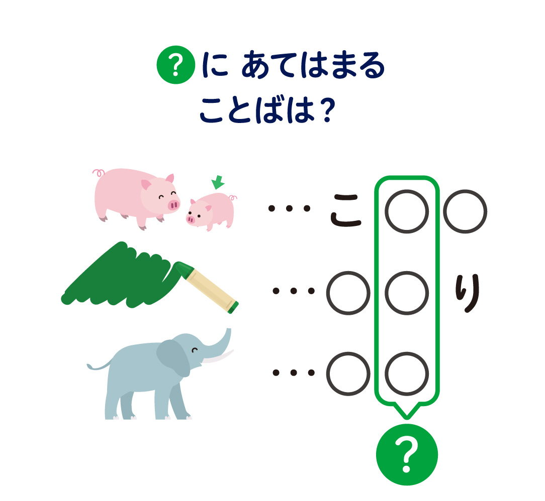 ？にあてはまることばは？