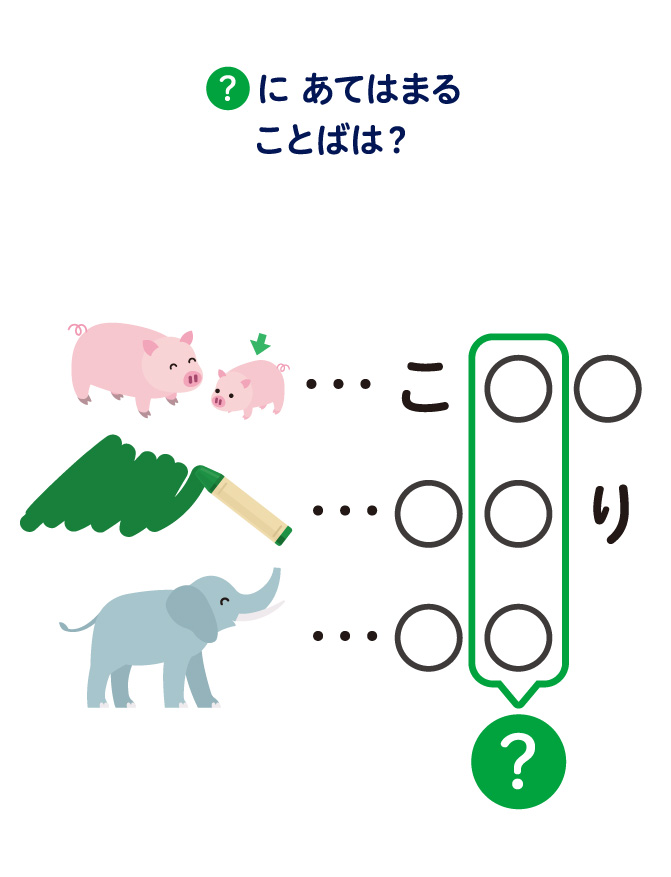？にあてはまることばは？