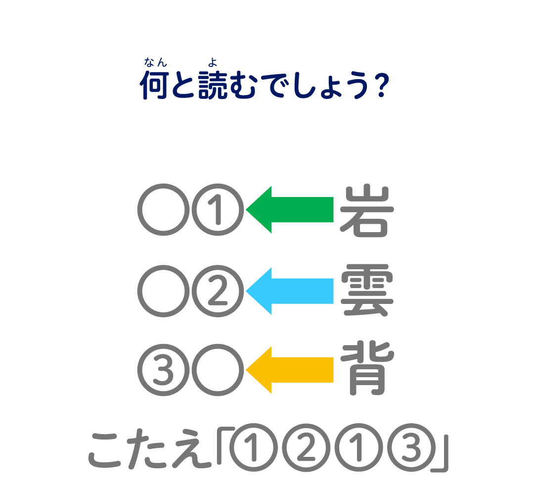 何と読むでしょう？