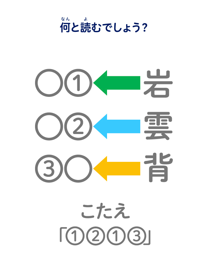何と読むでしょう？